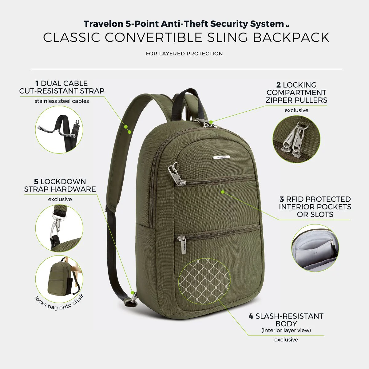 Travelon Unisex Anti-Theft Classic Convertible Sling Backpack in Olive - Image 6
