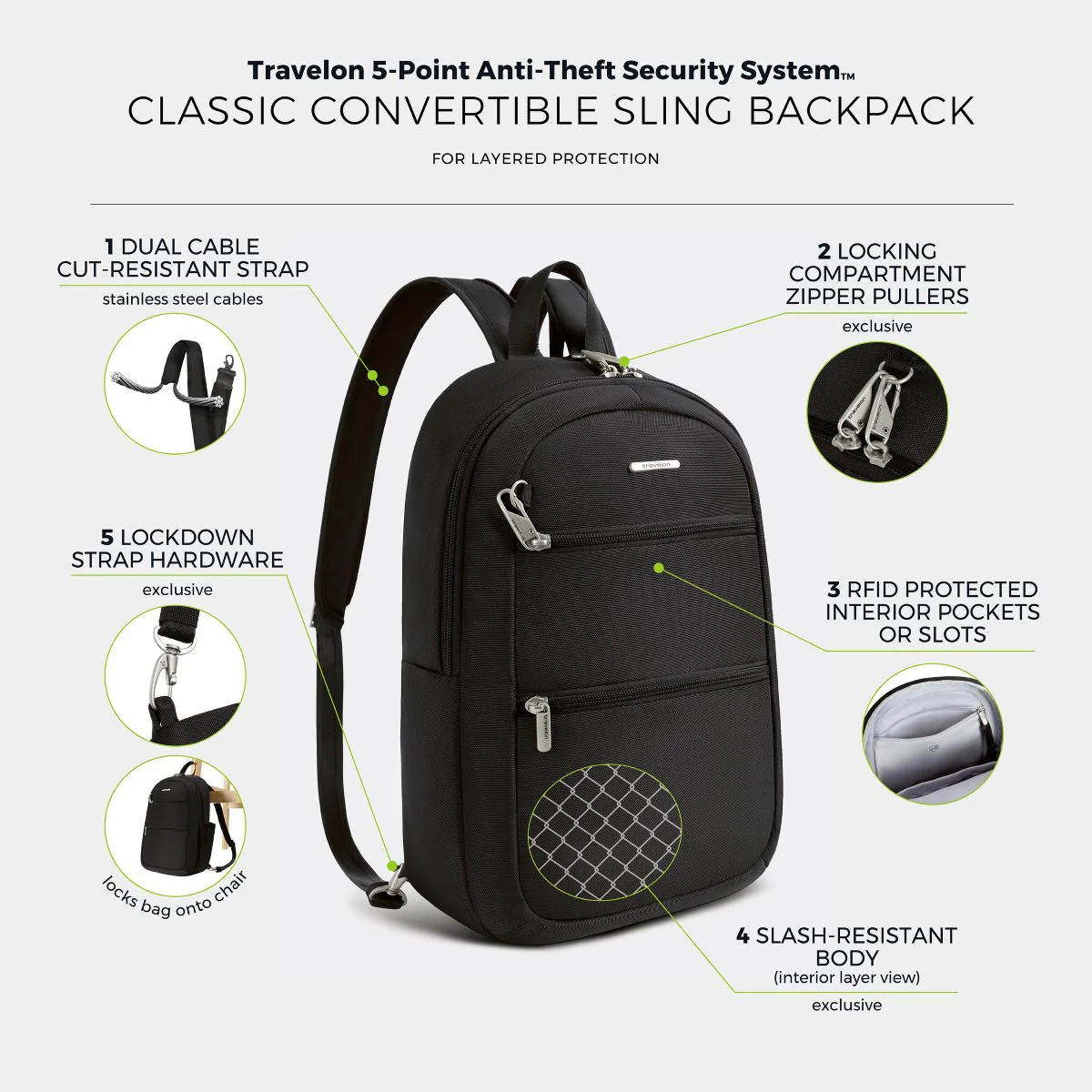 Travelon Unisex Anti-Theft Classic Convertible Sling Backpack in Black - Image 6